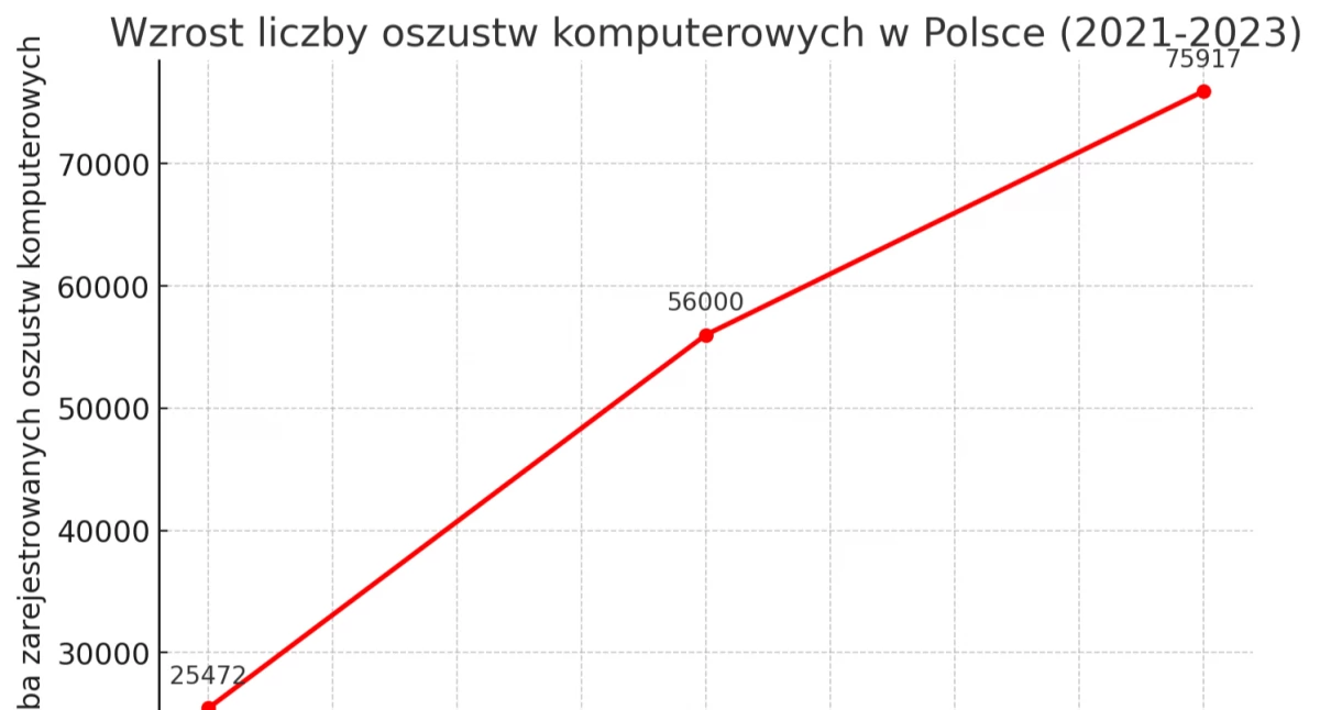 Artykuły Partnerskie, Obrona przed vishingiem sprawdź chronić swoje pieniądze - zdjęcie, fotografia