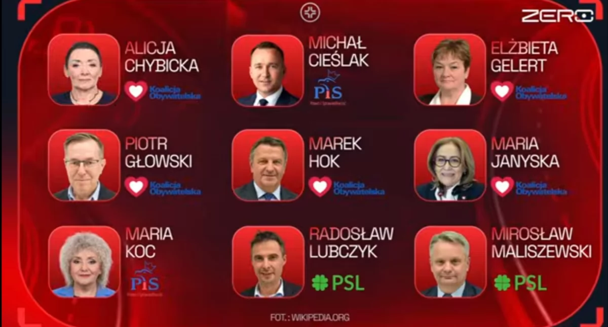 Wiadomości, Kołobrzeski poseł czołówce rozliczeń kilometrówek - zdjęcie, fotografia