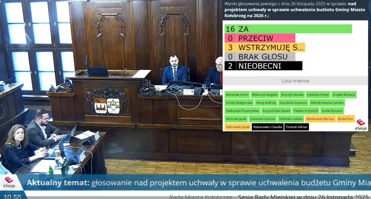 Wiadomości, Miasto budżetem Jedność koalicji sprzeciw opozycji - zdjęcie, fotografia