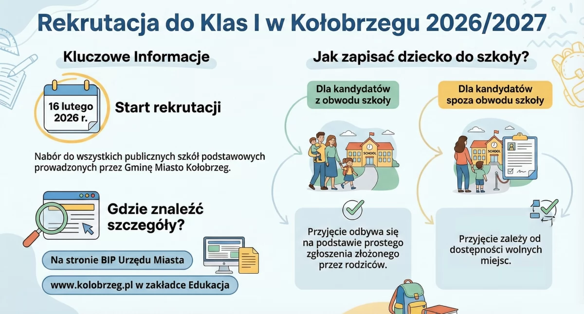 Wiadomości, Nabór pierwszych szkół podstawowych gdzie zapisać dziecko - zdjęcie, fotografia