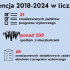 Fotka nr 3 z 8