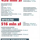 Fotka nr 0 z 5