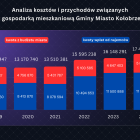 Fotka nr 0 z 8