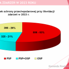 Fotka nr 3 z 12