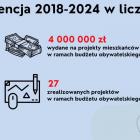 Fotka nr 4 z 8