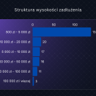 Fotka nr 4 z 8