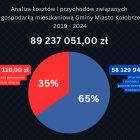 Fotka nr 1 z 8