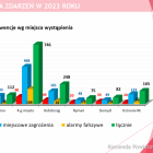 zdjęcie nr 10