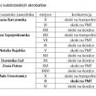 zdjęcie nr 10
