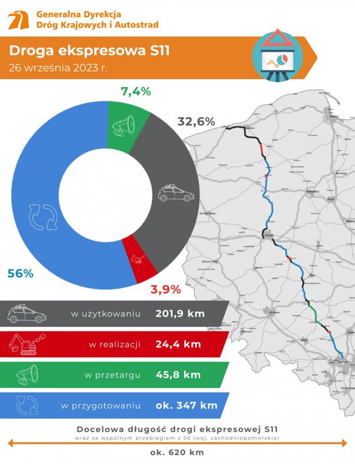 Droga S11. Data realizacji